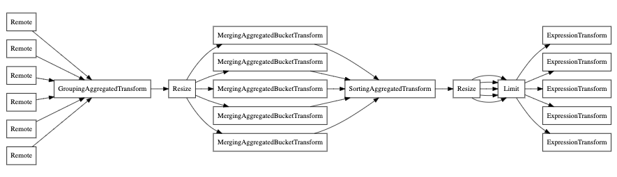 EXPLAIN without parallel_replica